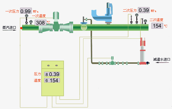 減溫減壓裝置.gif